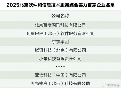 喜訊！北京軟件和信息服務(wù)百強(qiáng)榜發(fā)布，亞信科技名列前茅，實(shí)力彰顯應(yīng)用軟件服務(wù)領(lǐng)域領(lǐng)航地位
