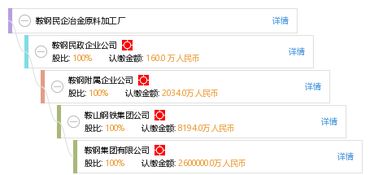 鞍鋼民企冶金原料加工廠 鑄造材料的技術研發與創新路徑