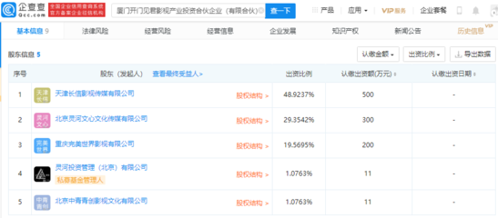 阿里巴巴、愛奇藝關(guān)聯(lián)公司等聯(lián)合成立影視投資合伙企業(yè)，聚焦產(chǎn)業(yè)資本布局