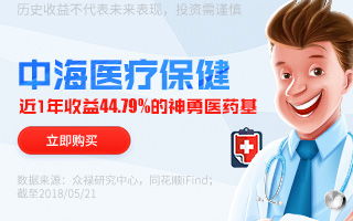 眾祿基金網(wǎng) 首批獨立基金銷售機構(gòu)的創(chuàng)新投資之路