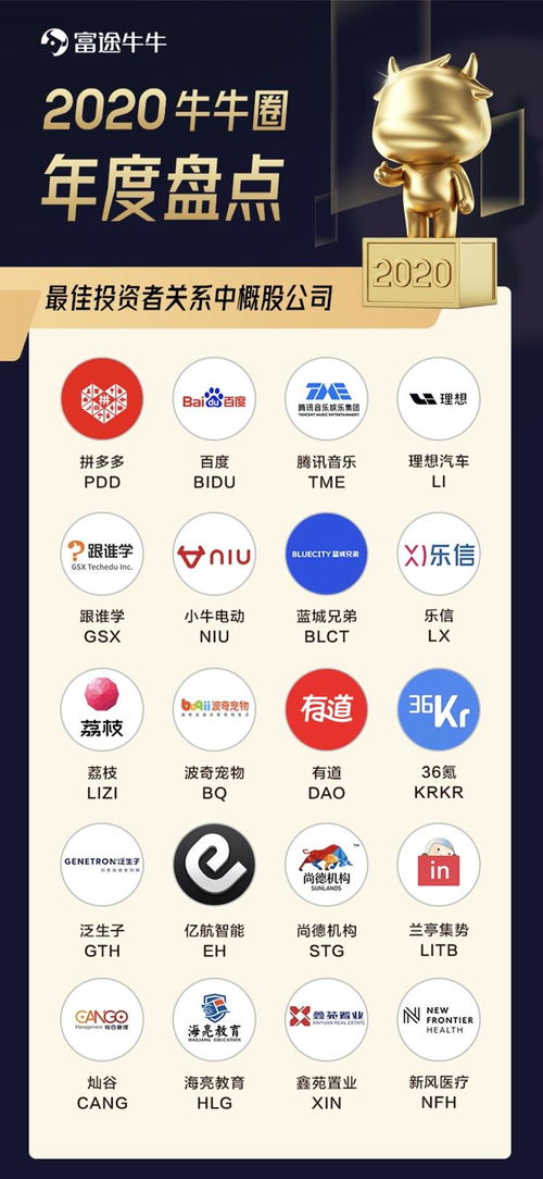 波奇寵物獲評2020最佳投資者關(guān)系中概股，自有資金投資戰(zhàn)略展現(xiàn)發(fā)展韌性