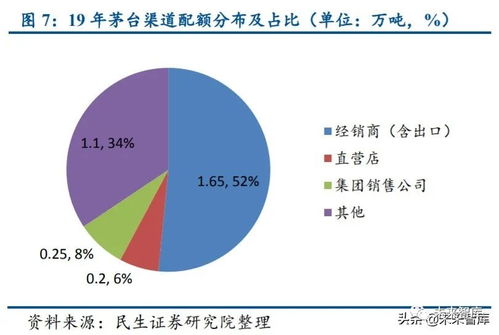 食品飲料行業投資策略 緊抓確定性增長與趨勢性改善雙主線